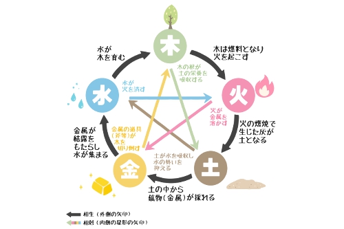 全日本少林拳武徳会　優勝